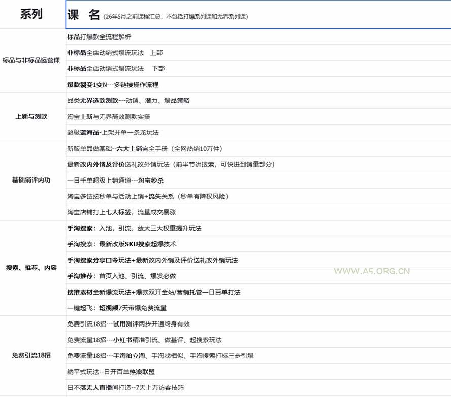 2026淘天开单秘籍PRO实战陪跑课程-更新1023：全套落地运营玩法，一站式解决淘宝流量低、不出单难题 - 小红泡