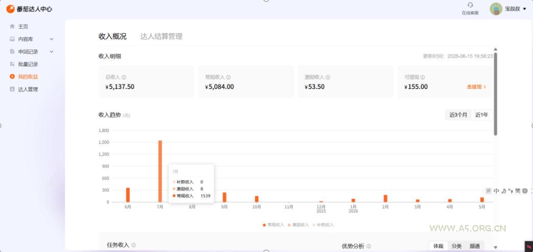 副业新风口!番茄达人自动挂G,24小时持续进账,三重收益一起拿,日入1000+【揭秘】 - 小红泡 副业新风口!番茄达人自动挂G,24小时持续进账,三重收益一起拿,日入1000+【揭秘】