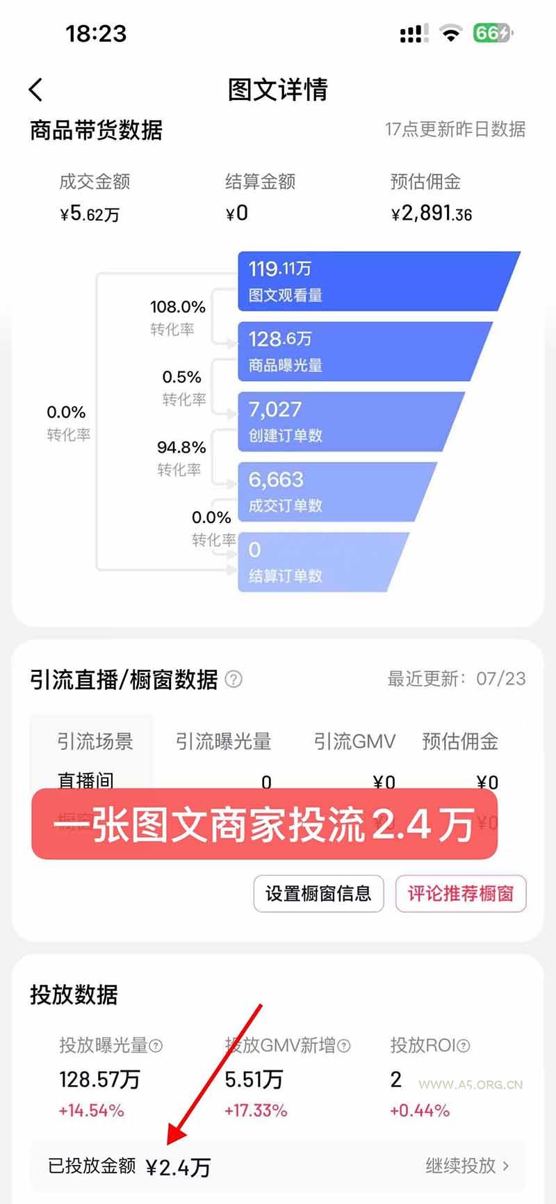【无水印】抖音实况图文带货新风口：一张实况图配文案挂小黄车赚佣金，无需囤货发货售后，一条素材佣金8000+跑了60万 - 小红泡