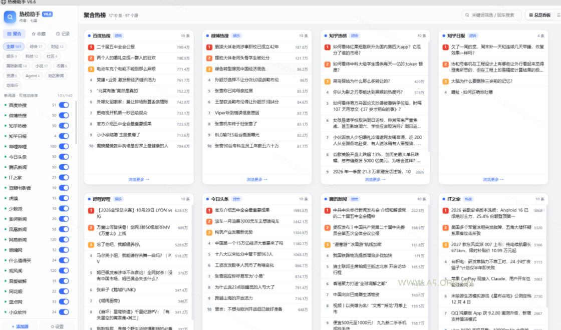 群友做了个非常不错的热点汇总工具!自媒体达人必备,聚合70+热榜信息,简约美观rebang-helper - 小红泡 群友做了个非常不错的热点汇总工具!自媒体达人必备,聚合70+热榜信息,简约美观rebang-helper